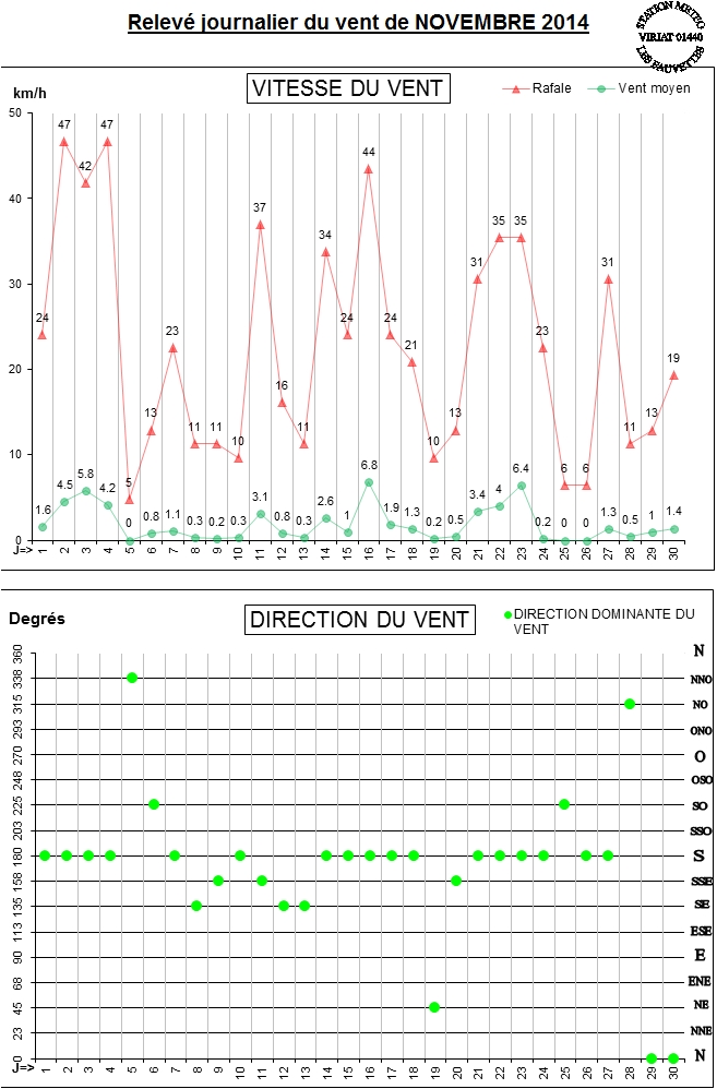 GRAPH VENT 11-14.jpg